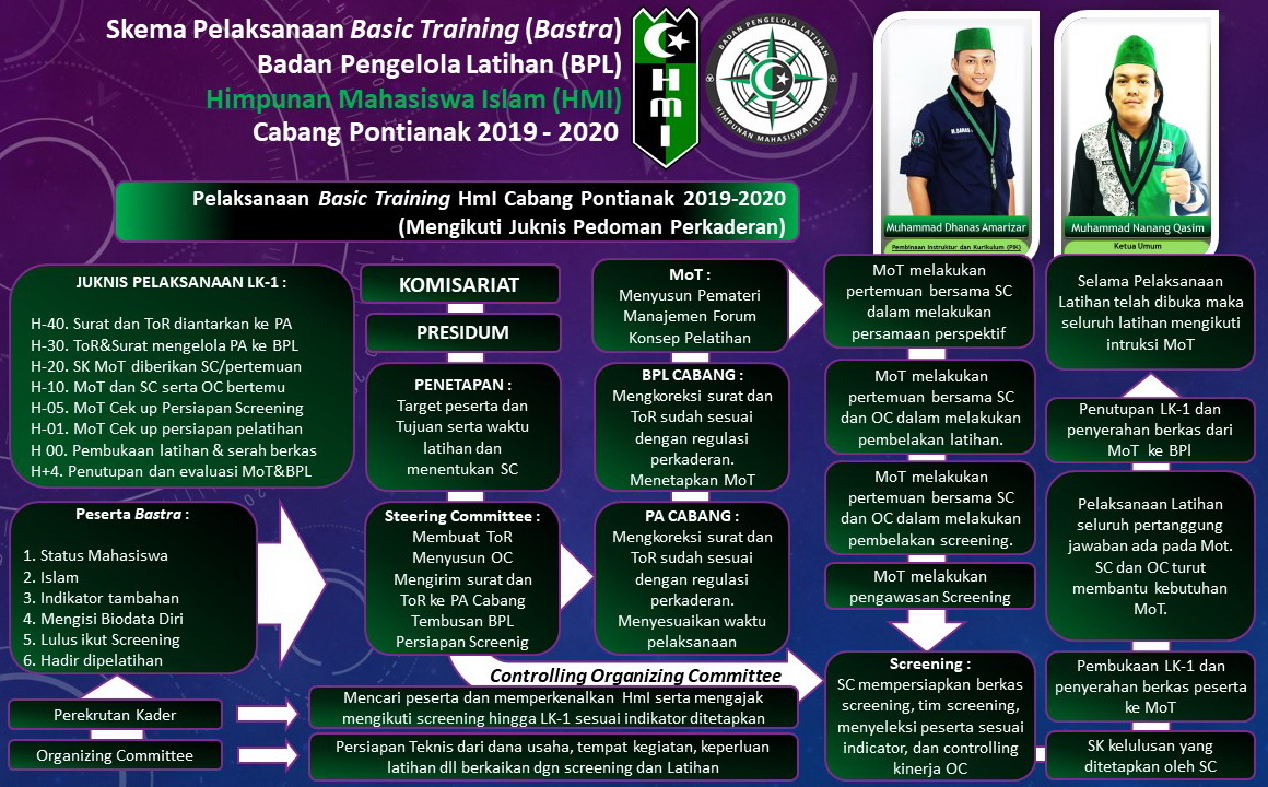 Program Kaderisasi HMI kota kanigoro
